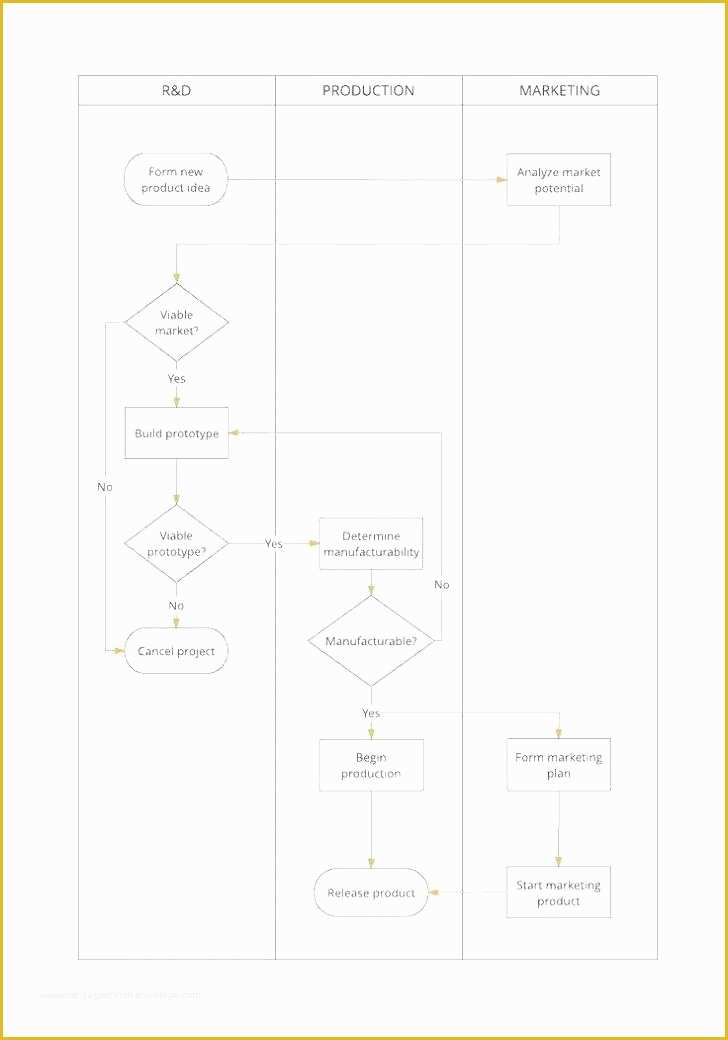 Free Process Flow Template Of Flow Chart Template Word – Onwebo
