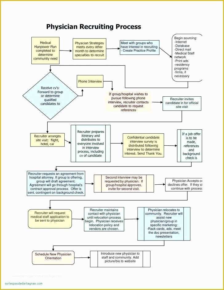 Free Process Flow Template Of Free Process Flow Chart Template Word Fantastic Templates