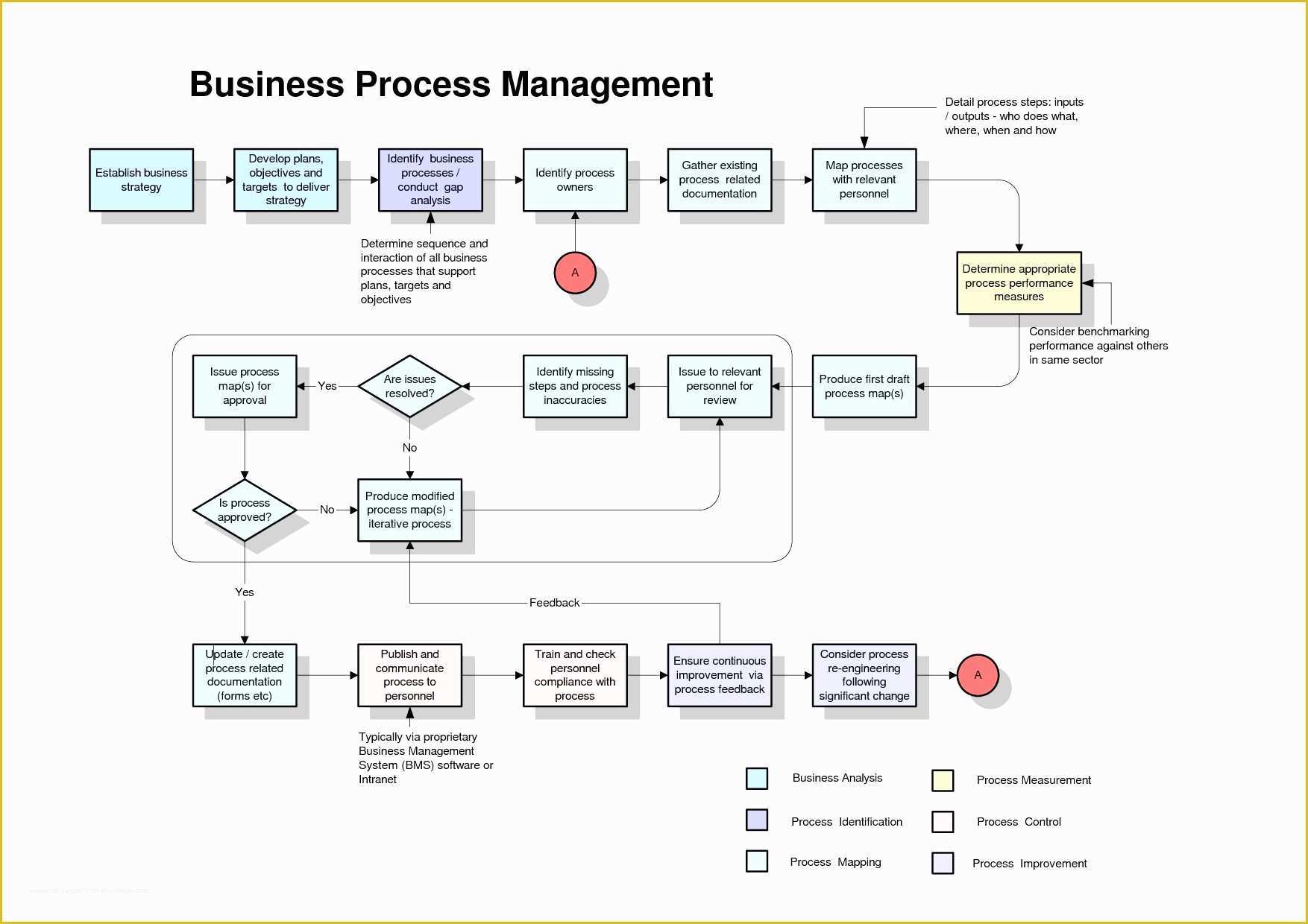 Free Process Flow Template Of Powerpoint Process Flow Templates Diagram Template Free