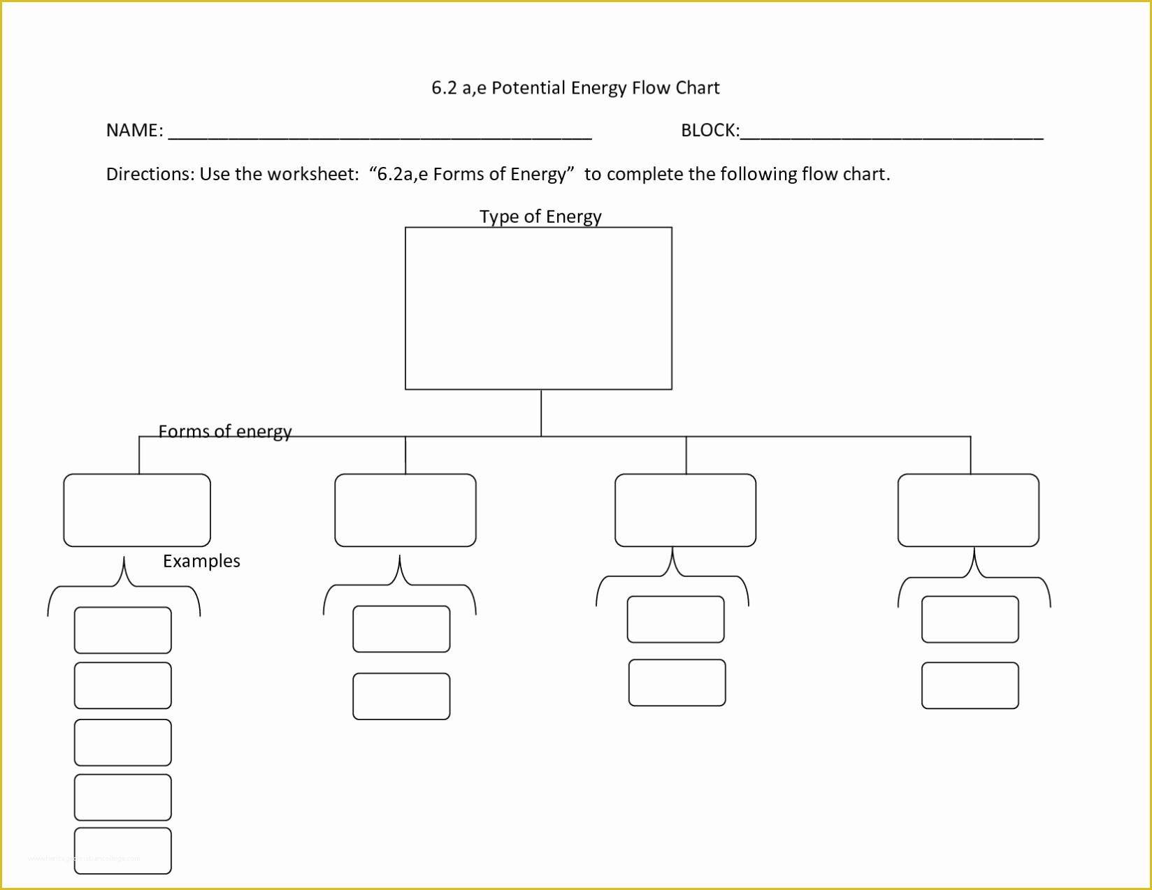 Free Process Flow Template Of Process Flow Chart Template Word Portablegasgrillweber