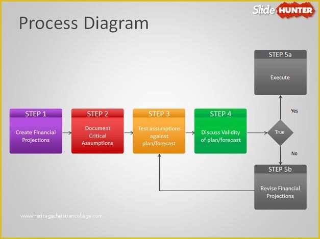 Free Process Flow Template Of Process Flow Powerpoint Template Bountrfo