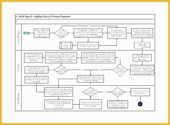 Free Process Flow Template Of Process Flowchart Template – Ddmoon