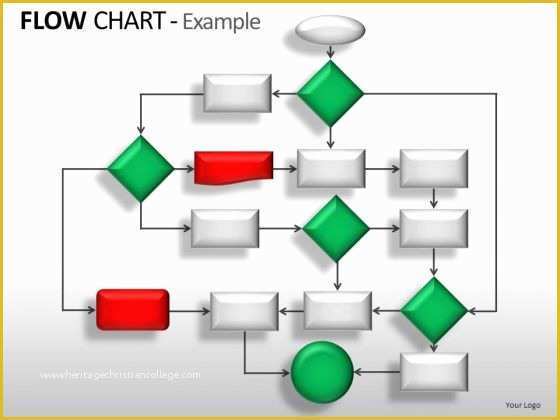 Free Process Flow Template Of Process Map Powerpoint Template Flow Chart Template