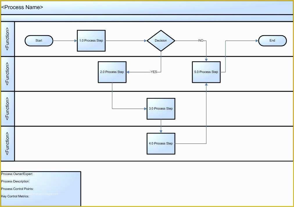 Free Process Flow Template Of Simple Process Flow Chart Template Best Easy Free