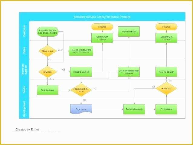 Free Process Flow Template Of Six Sigma Flowchart Template Process Map Flow Chart Six