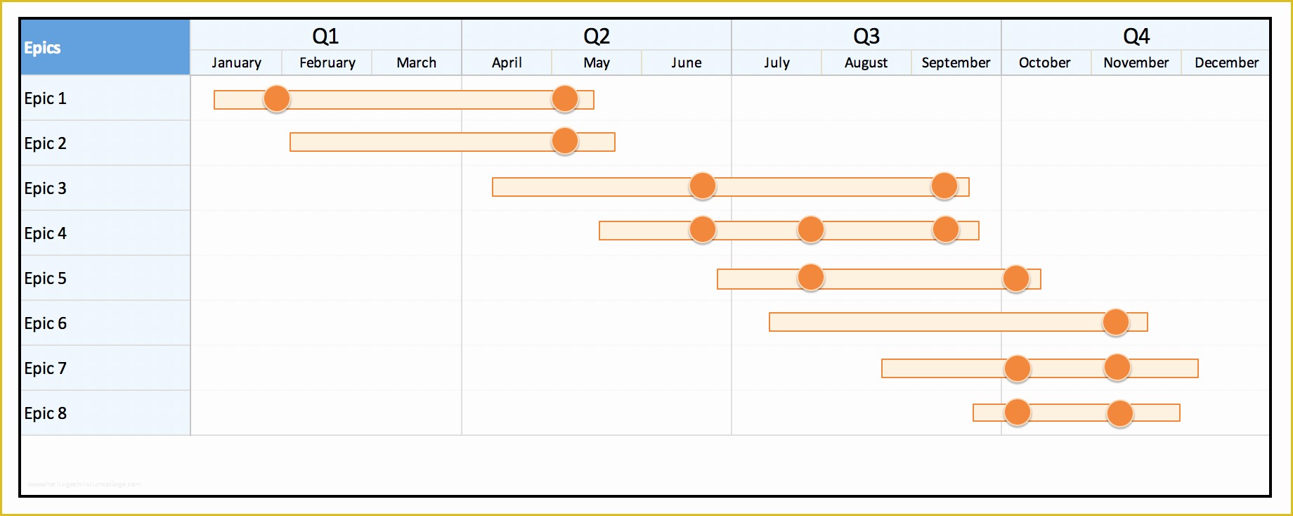 Free Product Roadmap Template Excel Of 16 Free Product Roadmap Templates