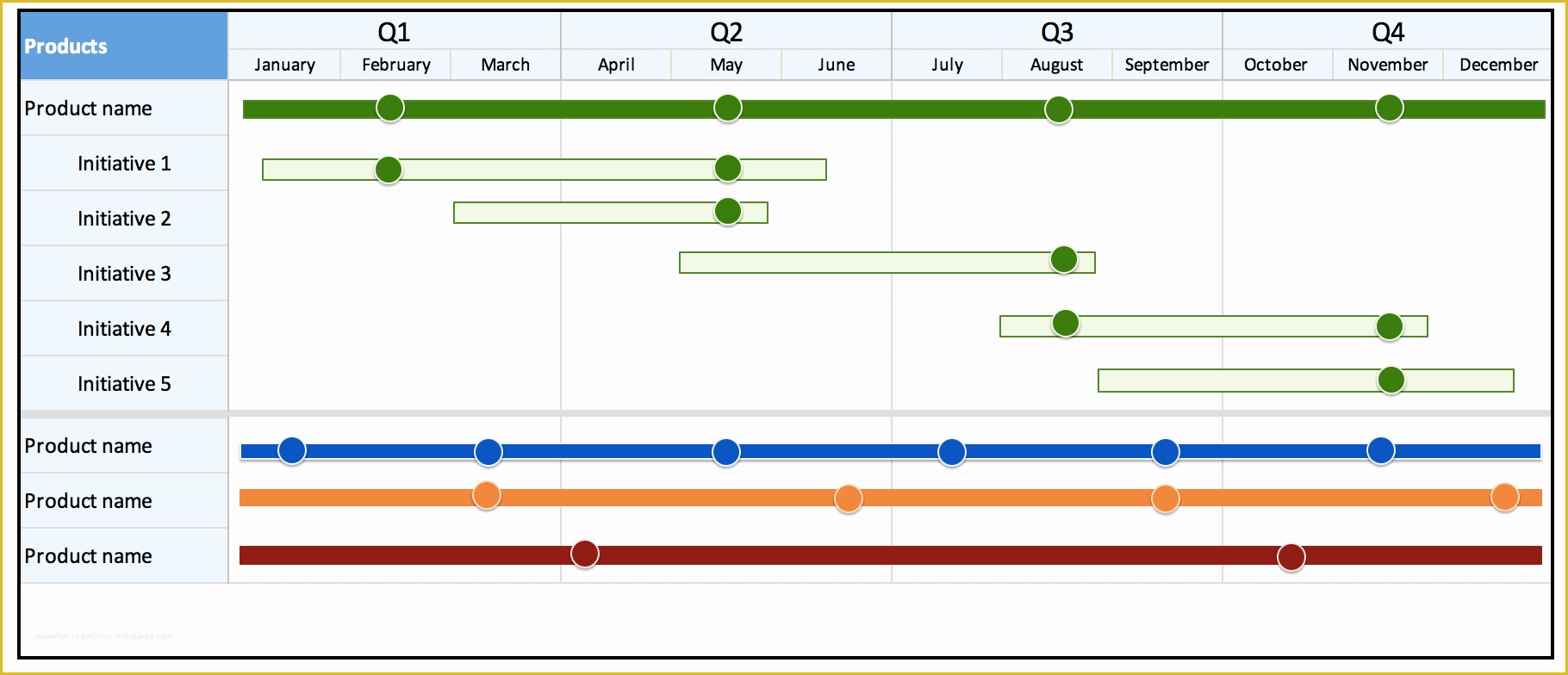 50 Free Product Roadmap Template Excel