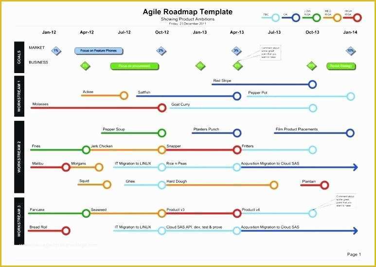 Free Product Roadmap Template Excel Of 25 Roadmap Template Excel Simple