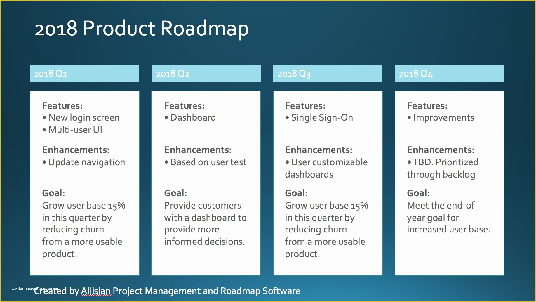 Free Product Roadmap Template Excel Of Beautiful Project Roadmap Templates & Examples