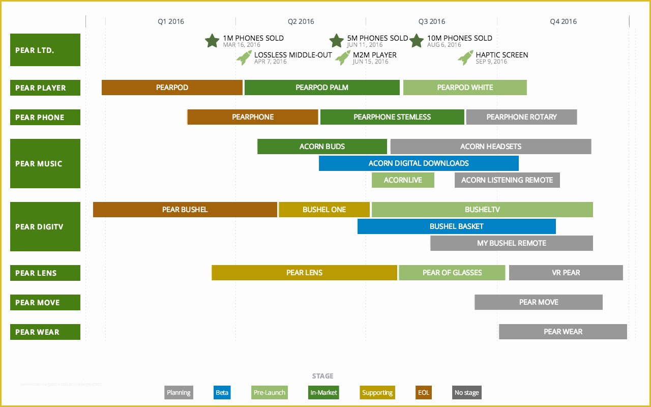 Free Product Roadmap Template Excel Of Custom Roadmap software Information Design