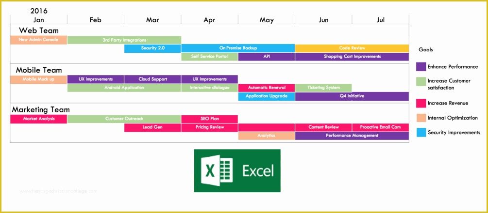 Free Product Roadmap Template Excel Of Excel Product Roadmap Templates Xls Professionally