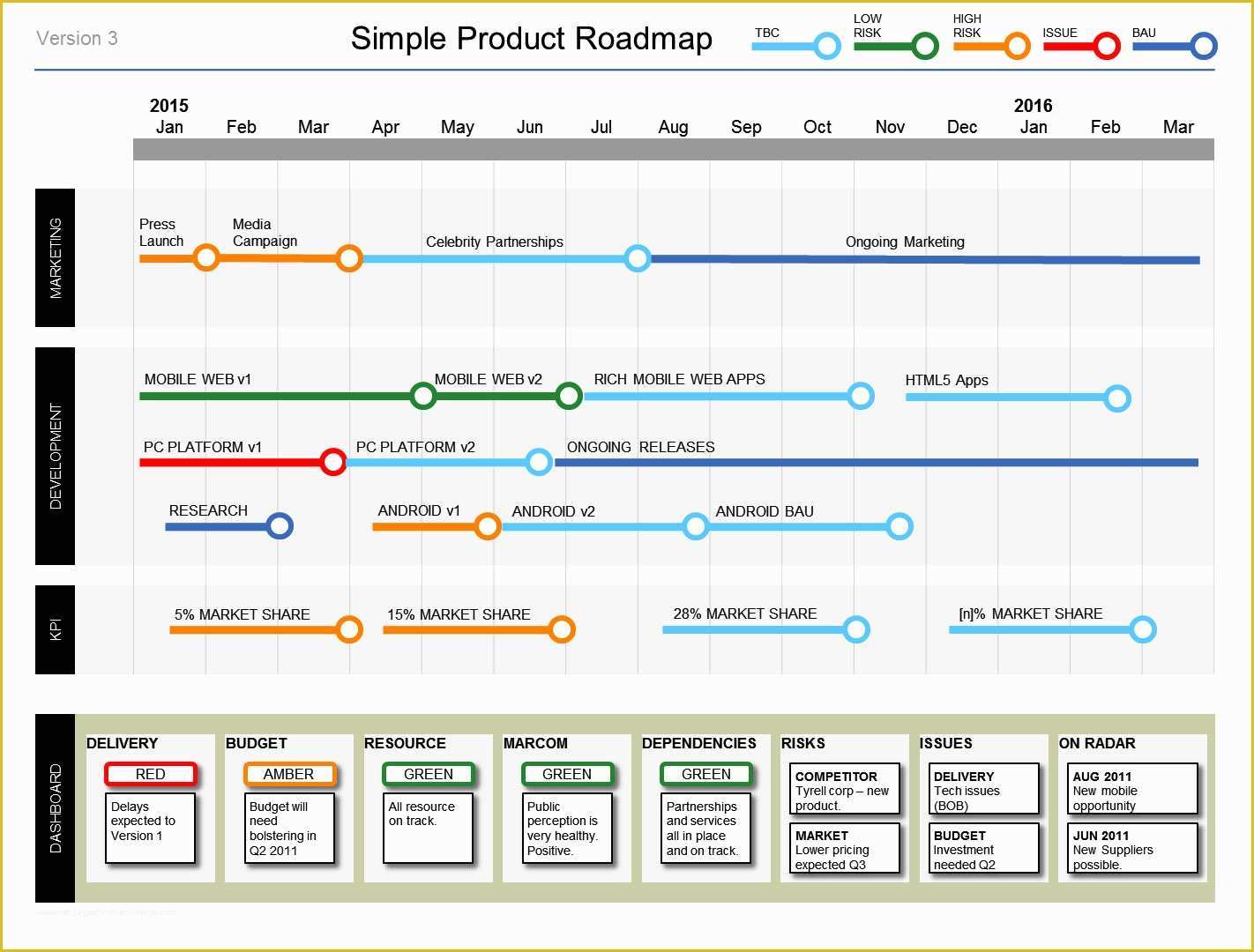 Free Product Roadmap Template Excel Of Excel Template