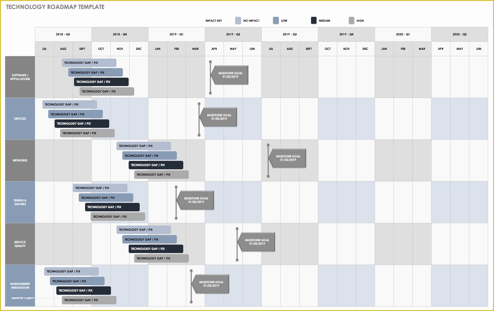 Free Product Roadmap Template Excel Of Free Technology Roadmap Templates