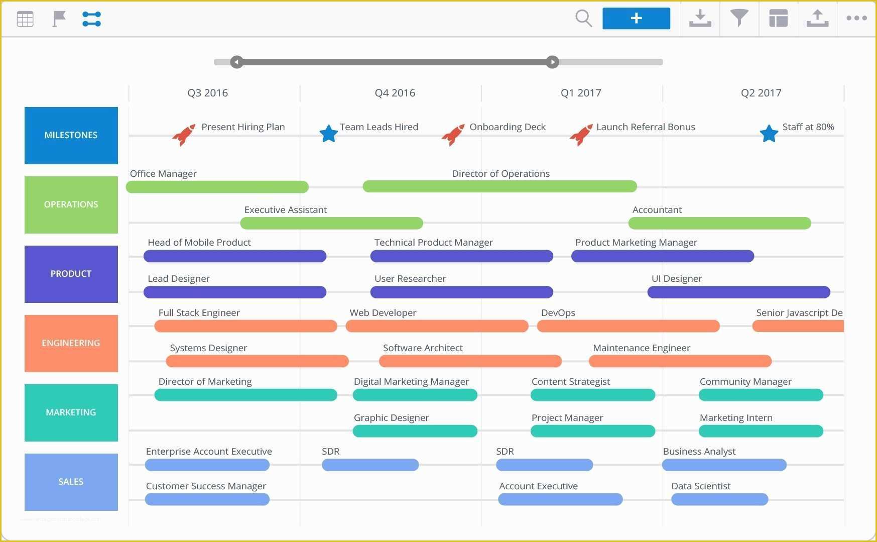 Free Product Roadmap Template Excel Of New Product Roadmap Template Excel Free