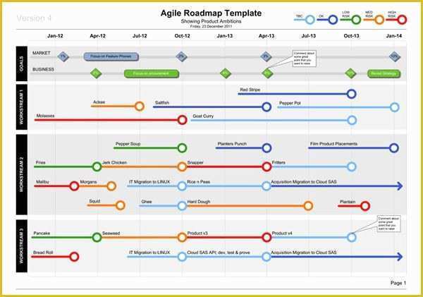 Free Product Roadmap Template Excel Of Product Roadmap Notice top Level Business Goals are