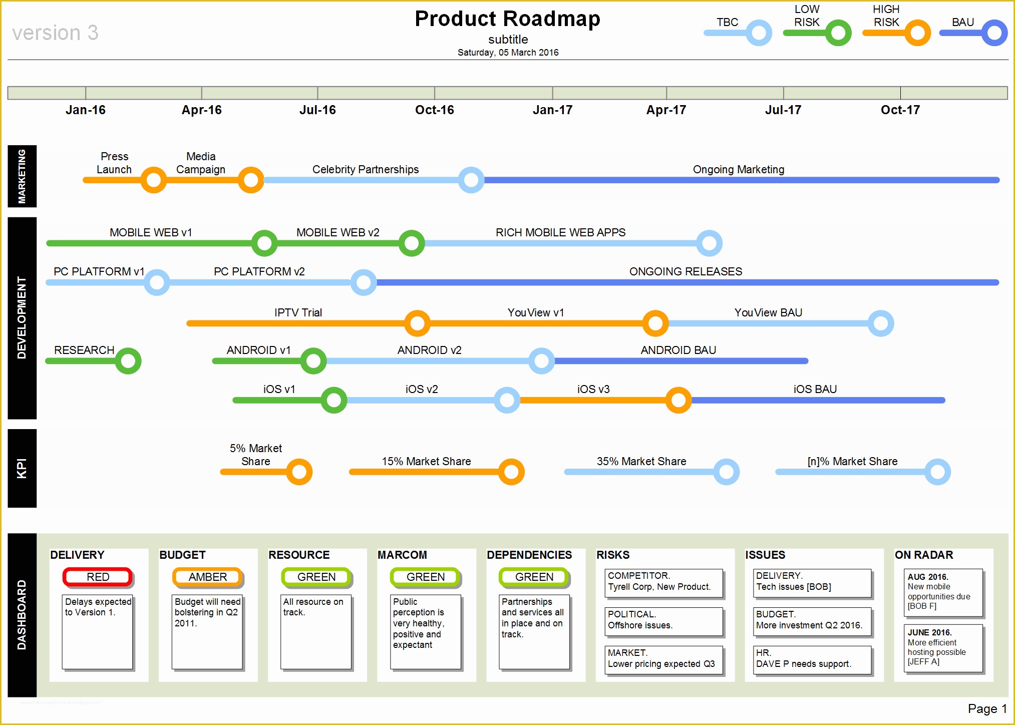 Free Product Roadmap Template Excel Of Product Roadmap Template Visio