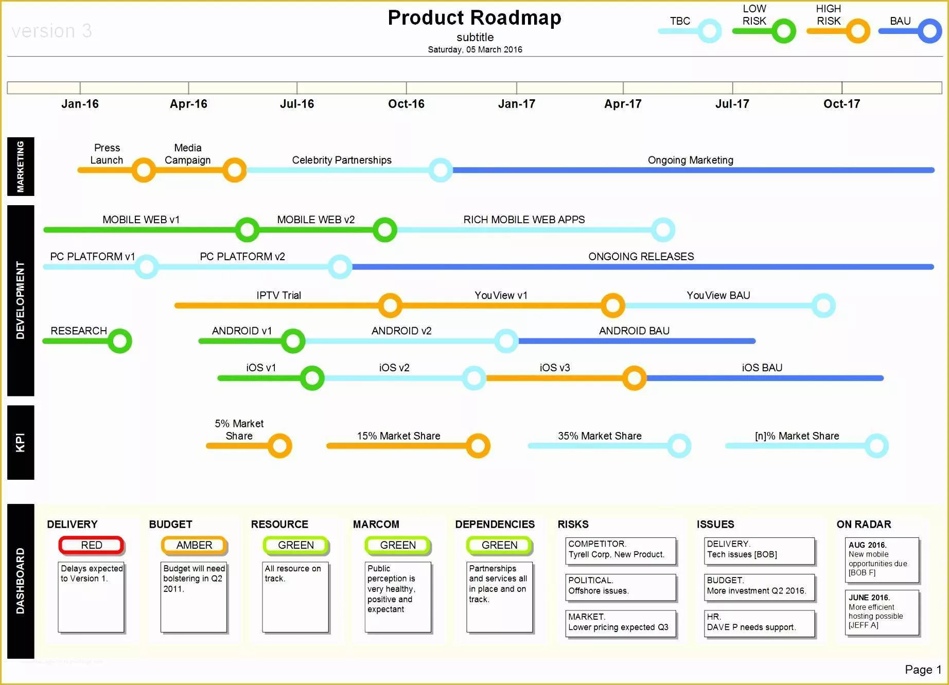 Agile Roadmap Template