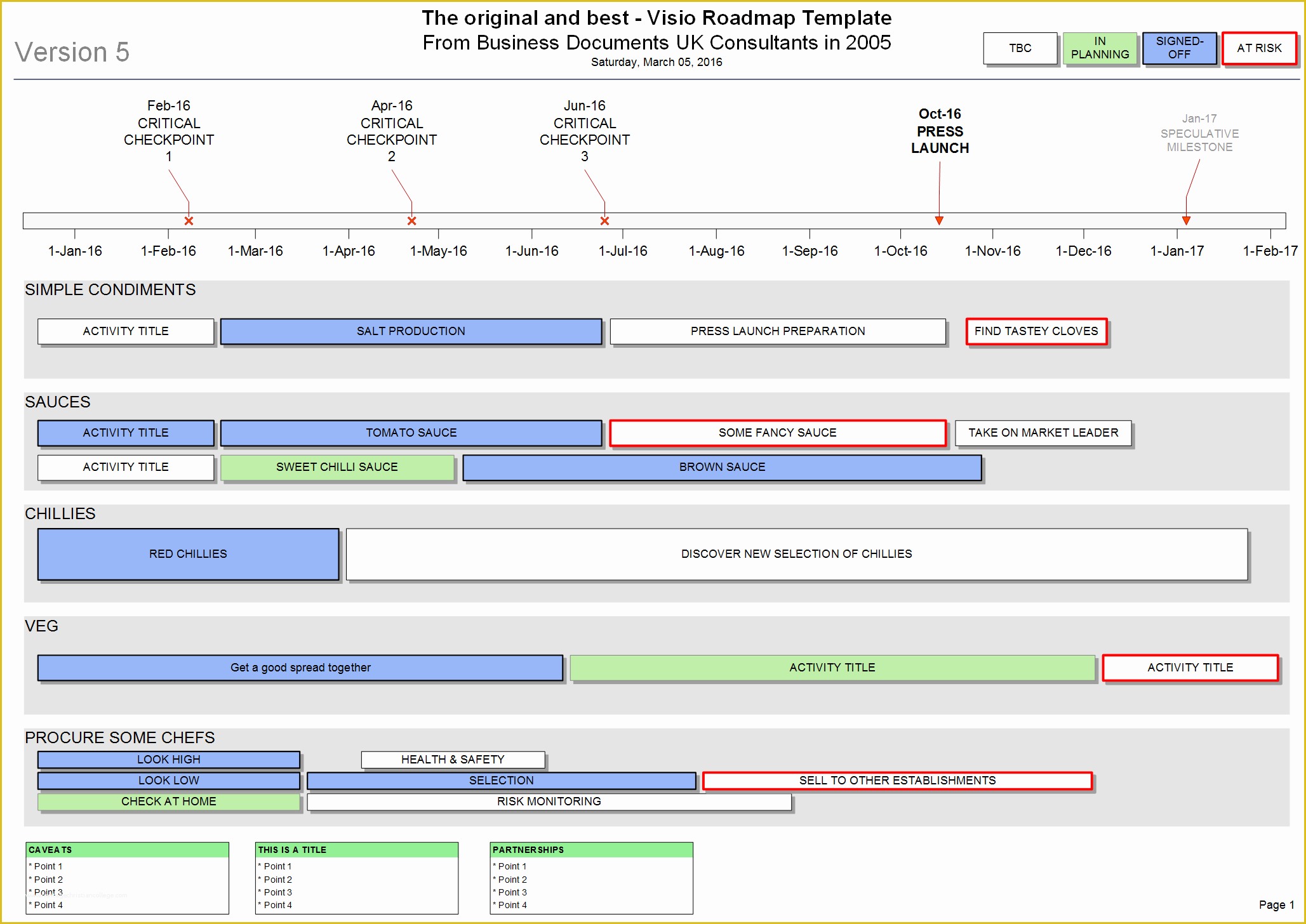 Free Product Roadmap Template Excel Of Visio Roadmap Template the original & Best since 2005