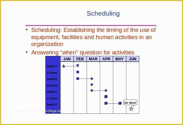 Free Production Scheduling Excel Template Of 29 Production Scheduling Templates Pdf Doc Excel