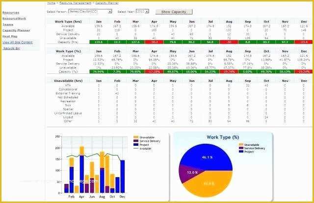 Free Production Scheduling Excel Template Of Capacity Planning Template In Excel Spreadsheet