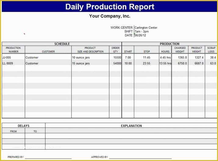 Free Production Scheduling Excel Template Of Production Schedule Template