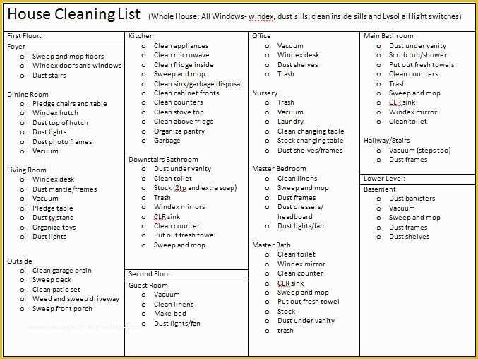 Free Professional House Cleaning Checklist Template Of 7 House Cleaning List Templates Excel Pdf formats