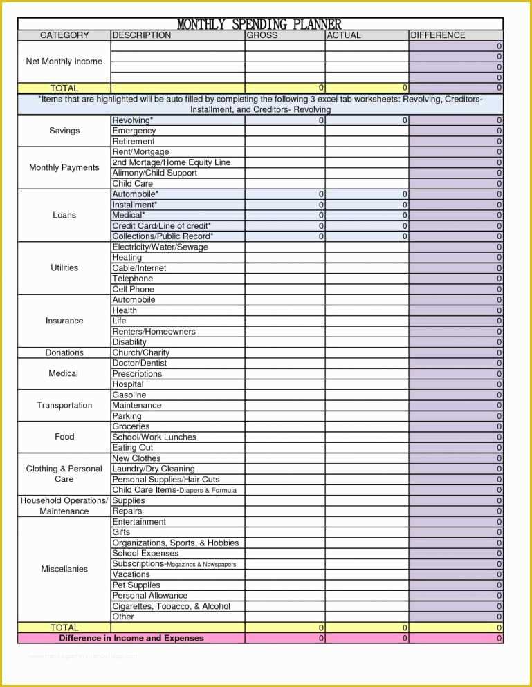 Free Profit and Loss Template for Self Employed Of Free Sample Profit and Loss Statement for Self Employed