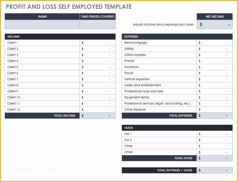 Free Profit and Loss Template for Self Employed Of How to Use Profit and Loss Templates