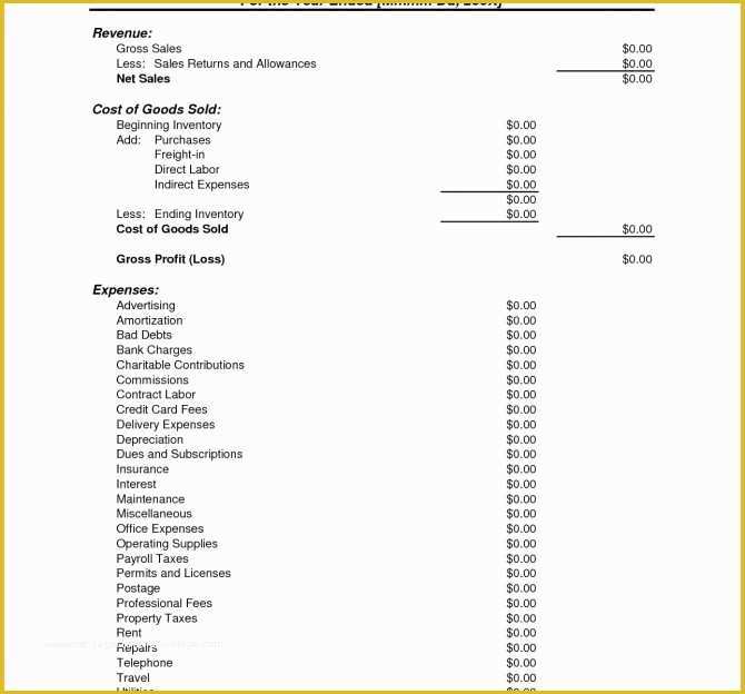 Free Profit and Loss Template for Self Employed Of Profit and Loss Statement Template for Self Employed