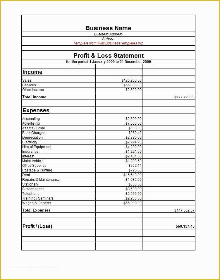 Free Profit and Loss Template Of 38 Free Profit and Loss Statement Templates & forms Free