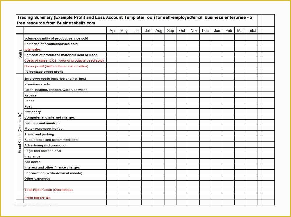 Free Profit and Loss Template Of 38 Free Profit and Loss Statement Templates & forms Free