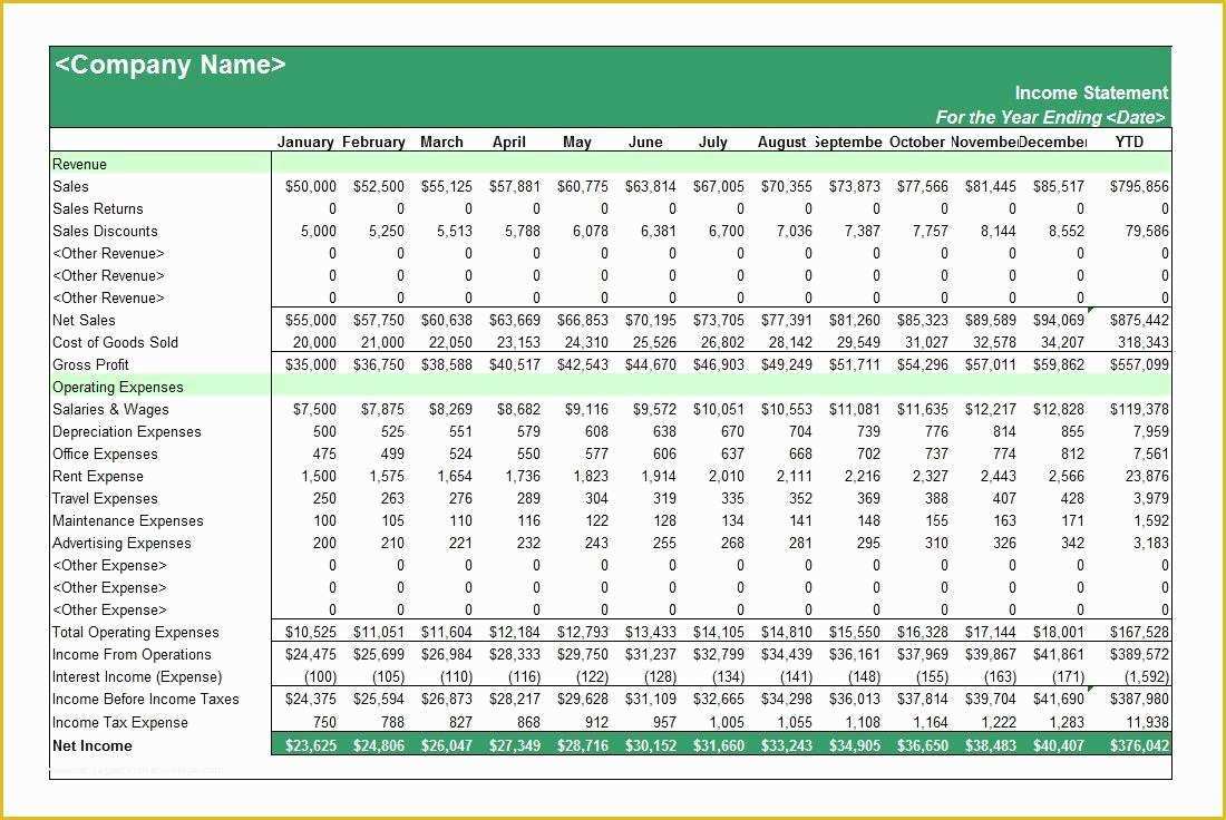 Free Profit and Loss Template Of 38 Free Profit and Loss Statement Templates & forms Free