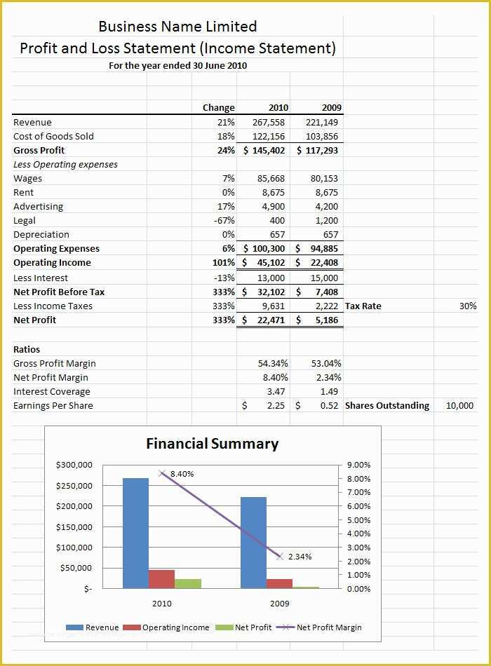 Free Profit and Loss Template Of Free Profit and Loss Statement Template and Sample