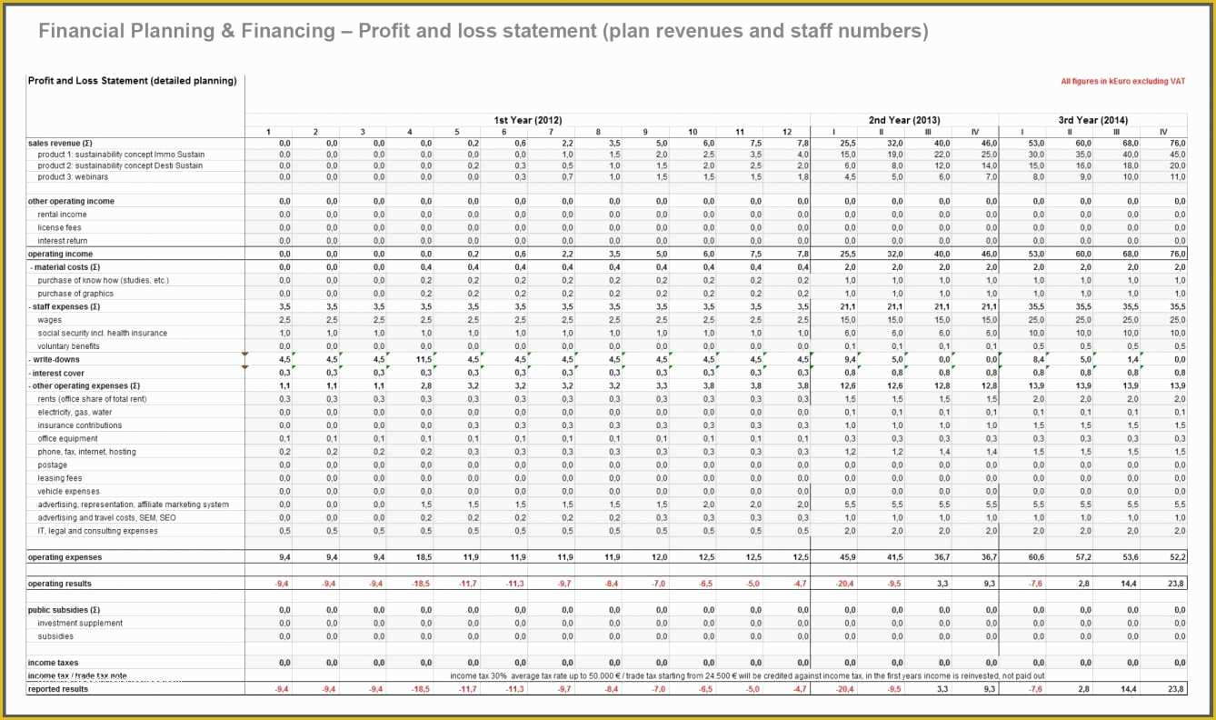 Free Profit and Loss Template Of Profit and Loss Template for Restaurants