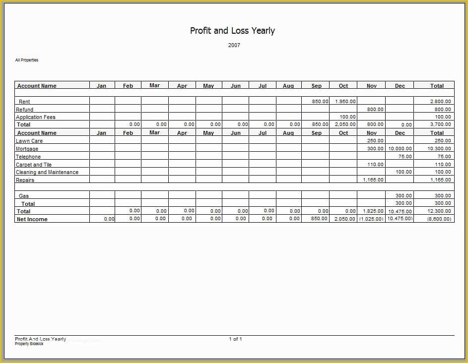 Free Profit and Loss Template Of top 5 Resources to Get Free Profit and Loss Statement