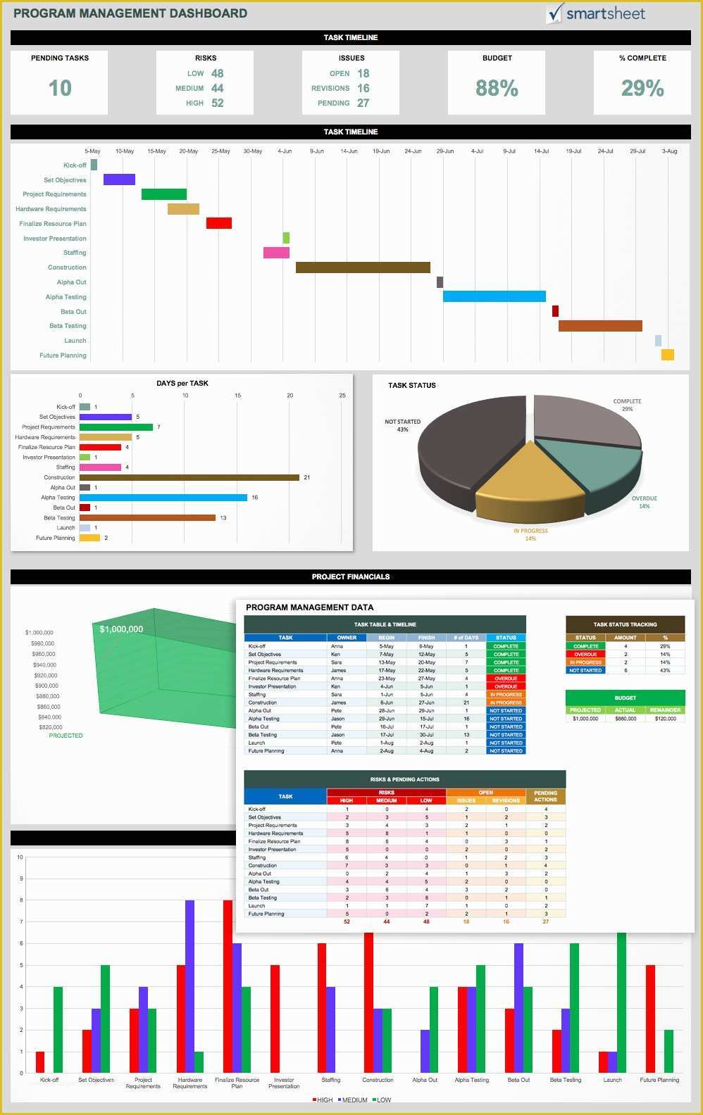 Free Program Management Templates Of 14 Free Program Management Templates