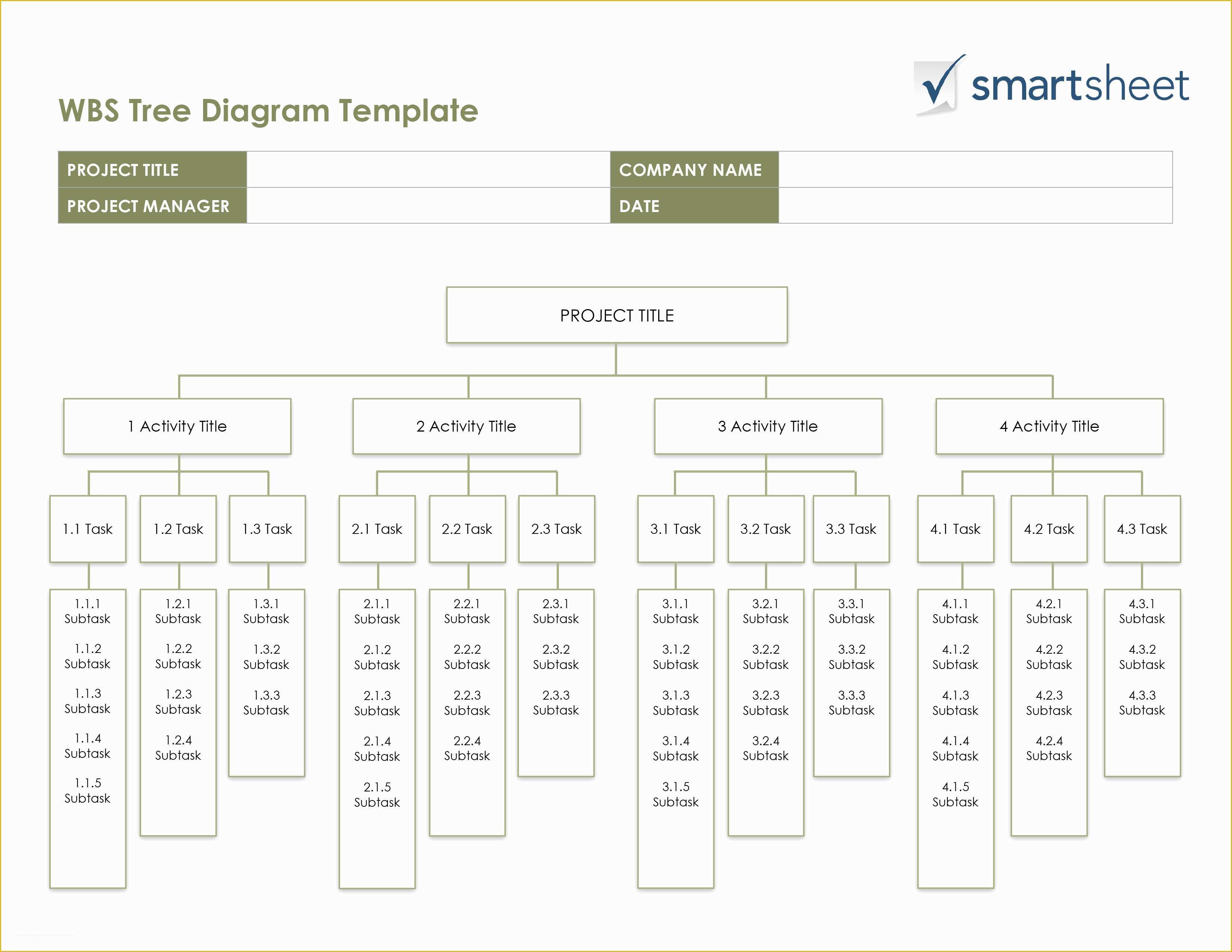 Free Program Management Templates Of 14 Free Program Management Templates