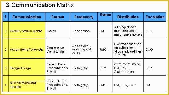 Free Program Management Templates Of 9 Stakeholder Engagement Plan Template Sampletemplatess