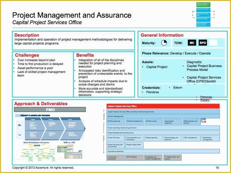 Free Program Management Templates Of Accenture Pmo Template