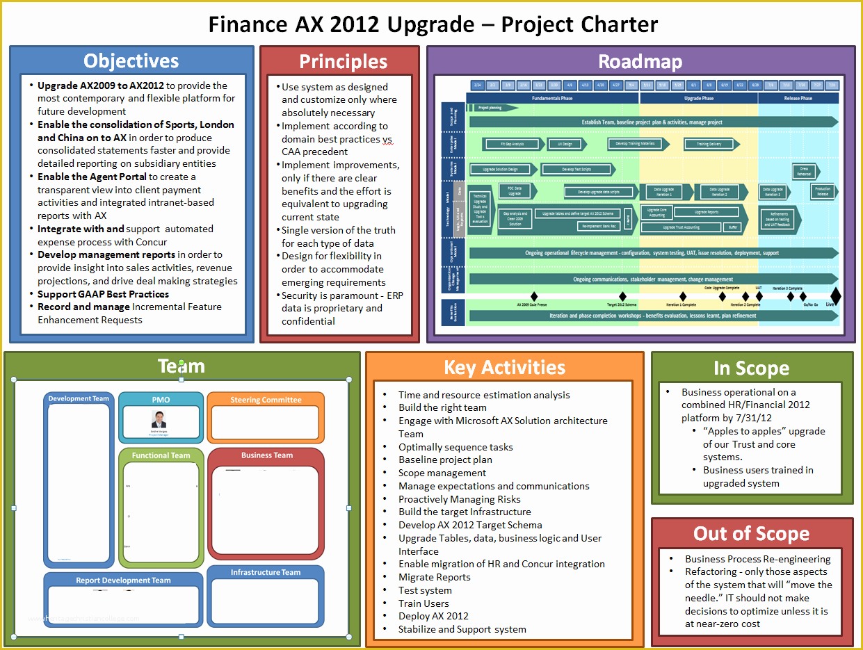 Free Program Management Templates Of Example Lss Project Charter