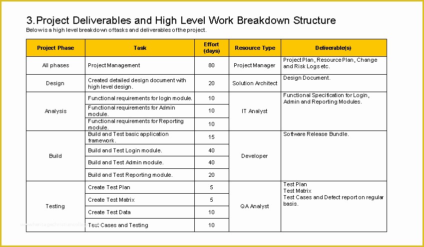 Free Program Management Templates Of Excel Based Resource Plan Template Free Free Project