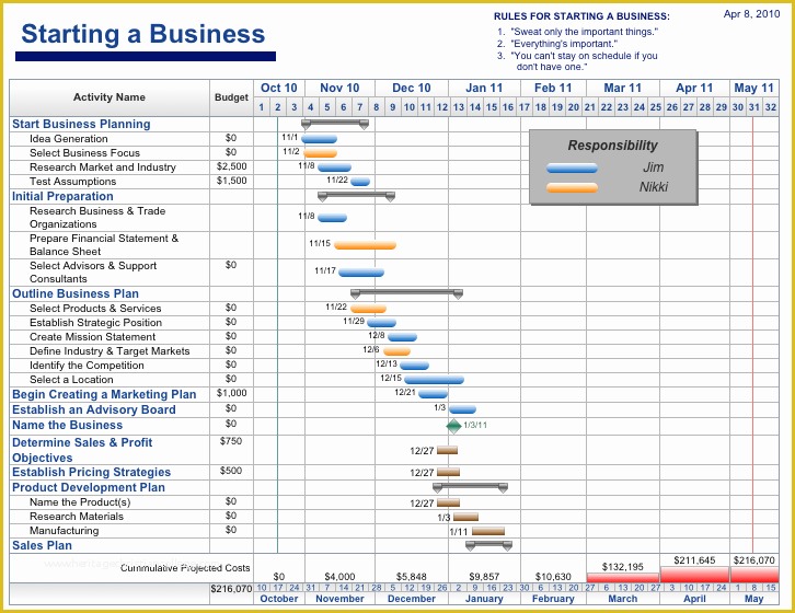 Free Program Management Templates Of Free Project Management Templates