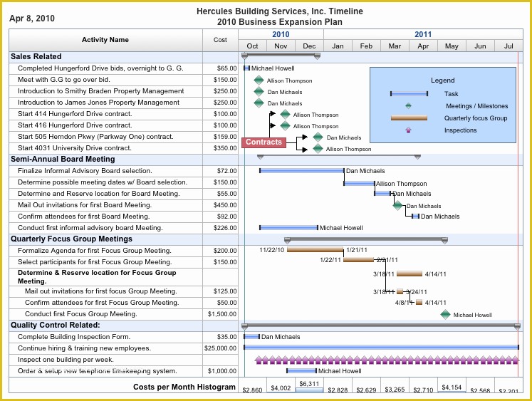 Free Program Management Templates Of Free Project Management Templates