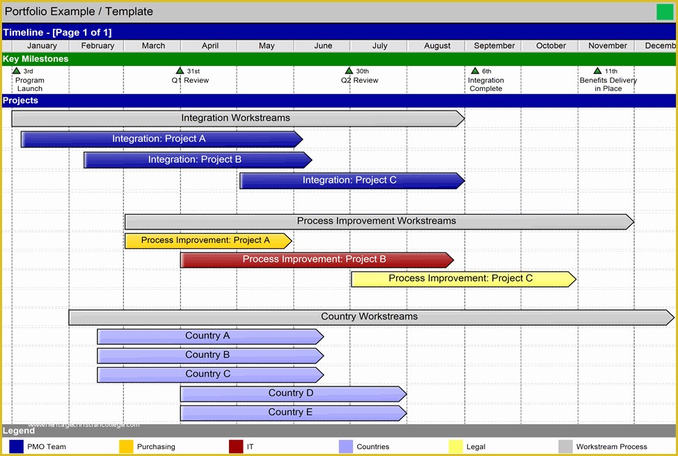 Free Program Management Templates Of Gantt Chart software