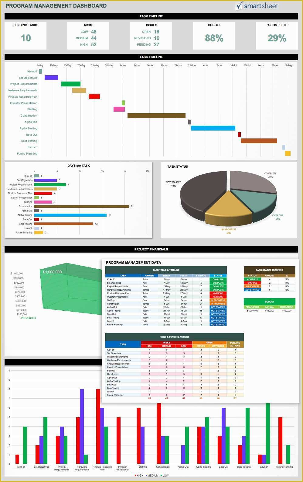 Free Program Management Templates Of Project Portfolio Management Templates and tools Example