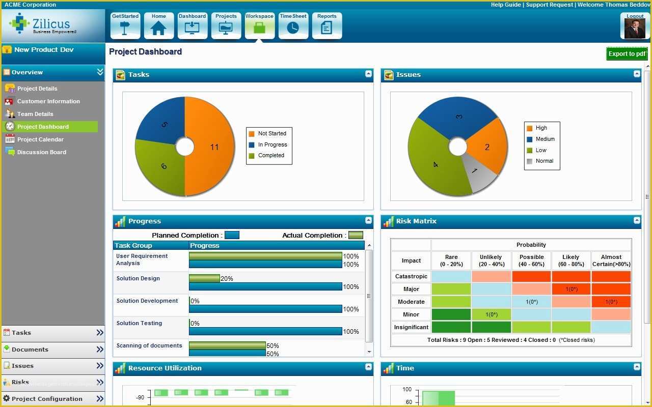 Free Program Management Templates Of Zilicuspm Announced Winner In Project Management software
