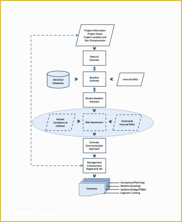 Free Project Estimate Template Of 7 Cost Estimate Templates