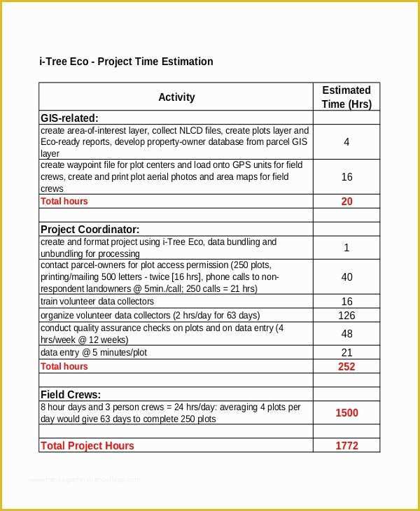 Free Project Estimate Template Of 8 Project Estimate Templates Free Sample Example