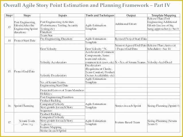 Free Project Estimate Template Of Construction Cost Excel Template Download Project Estimate