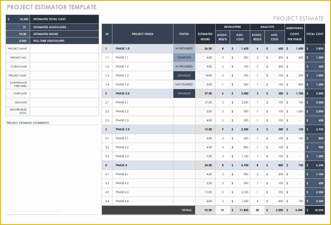 Free Project Estimate Template Of Free Estimate Templates